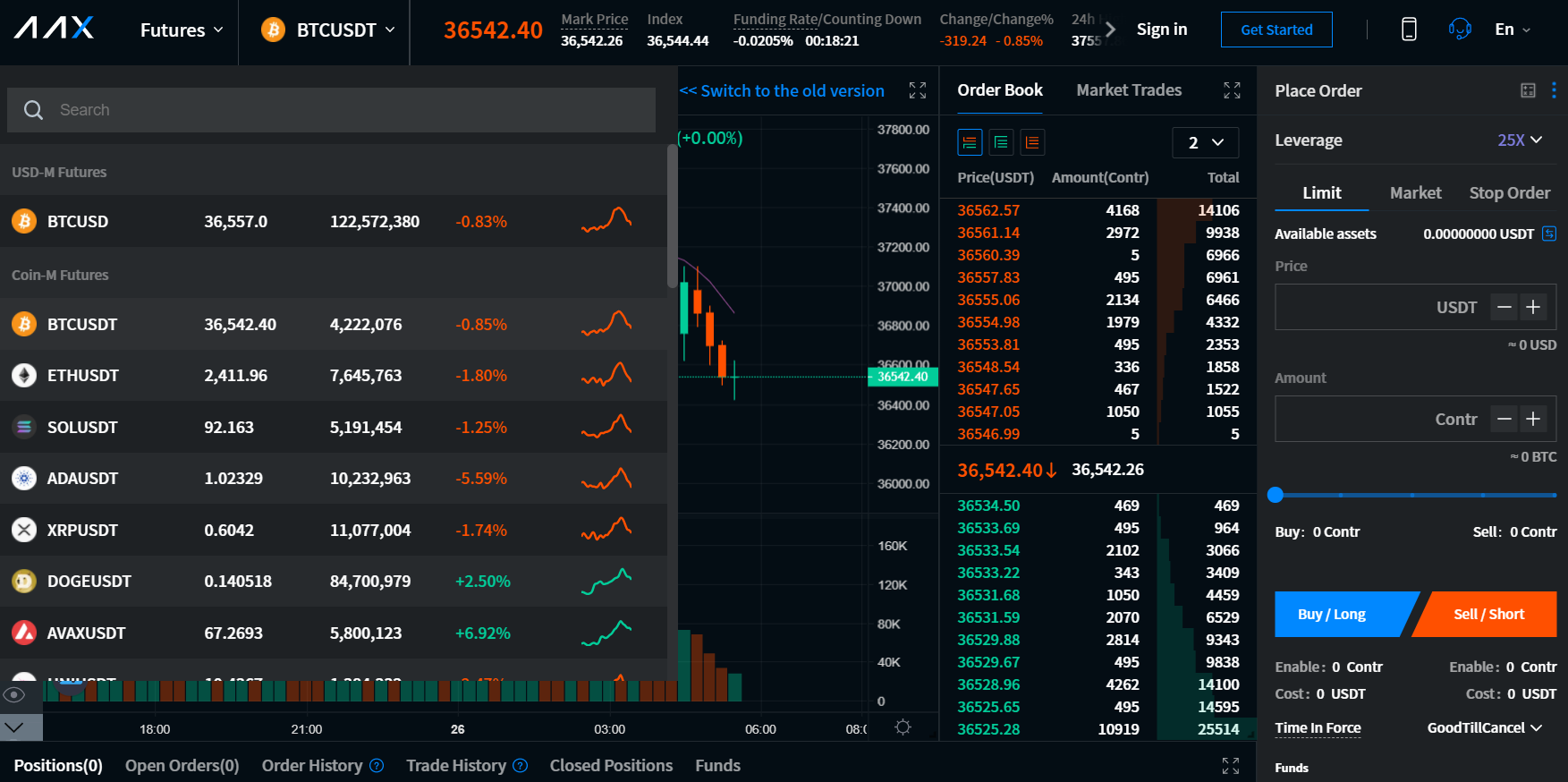 AAX 上的期貨交易 AAX 上的期貨交易