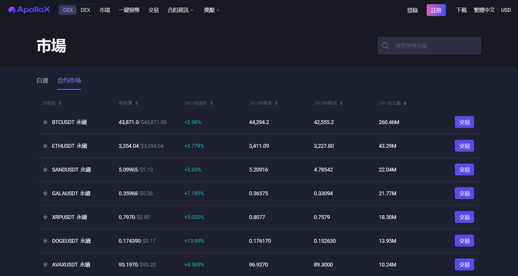 ApolloX 永續合約使用最新價格和標記來避免價格飆升 ApolloX 永續合約使用最新價格和標記來避免價格飆升