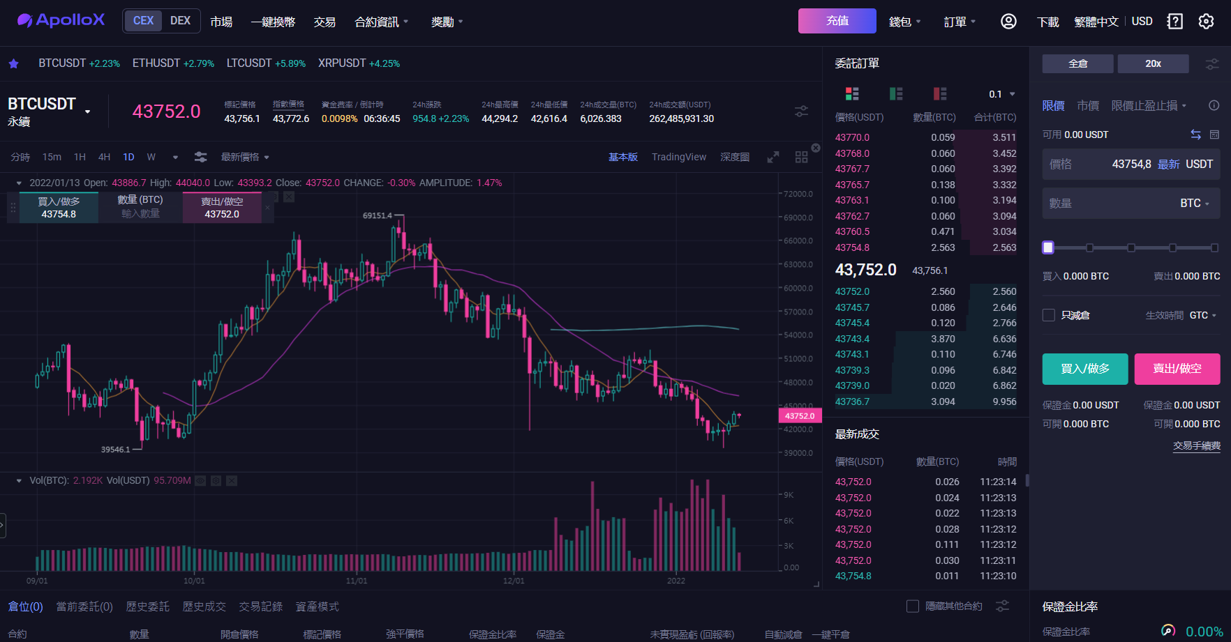 ApolloX 加密貨幣衍生品交易平台 ApolloX 加密貨幣衍生品交易平台