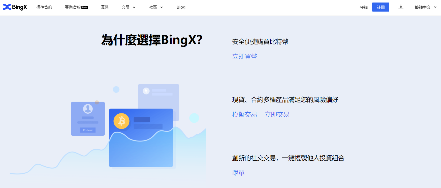 BingX衍生品交易平台的優勢 BingX衍生品交易平台的優勢