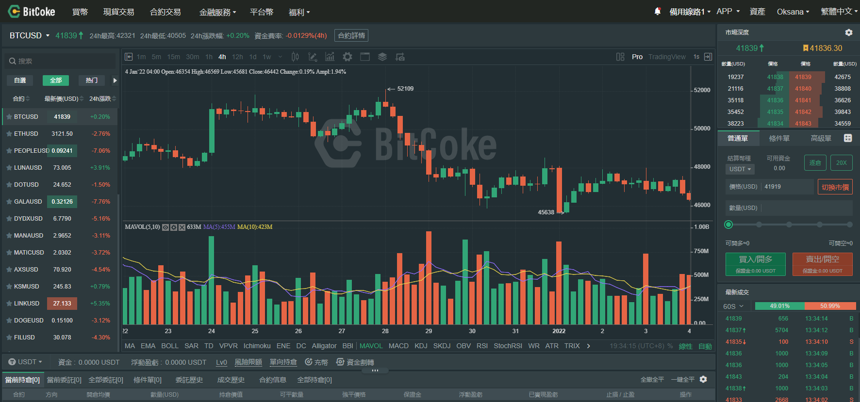 BitCoke 加密貨幣衍生品交易平台 BitCoke 加密貨幣衍生品交易平台