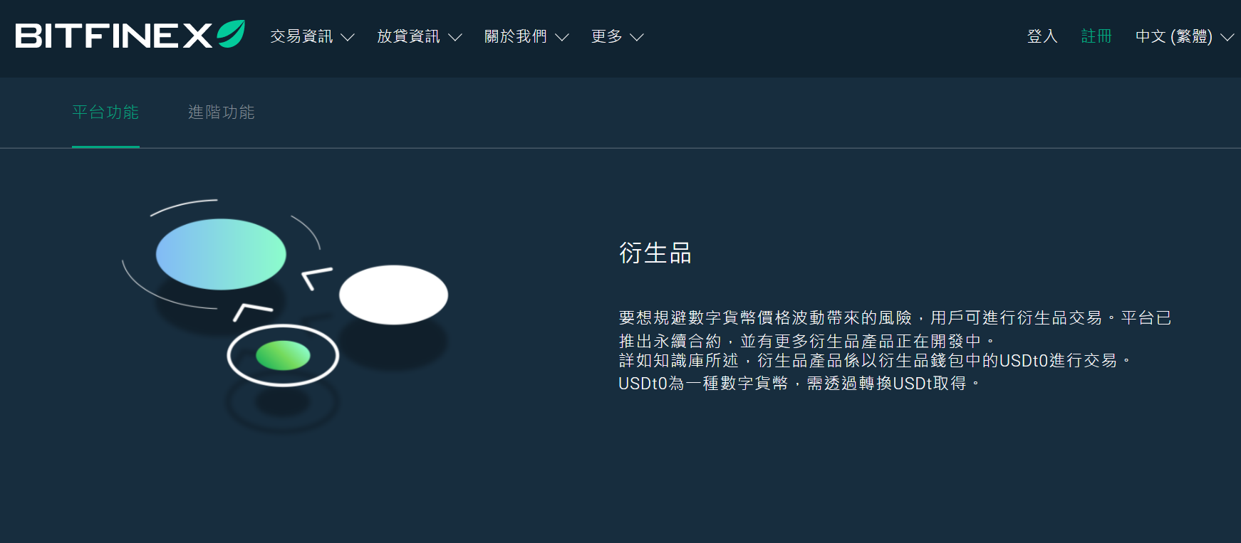 Bitfinex 上的加密衍生品 Bitfinex 上的加密衍生品