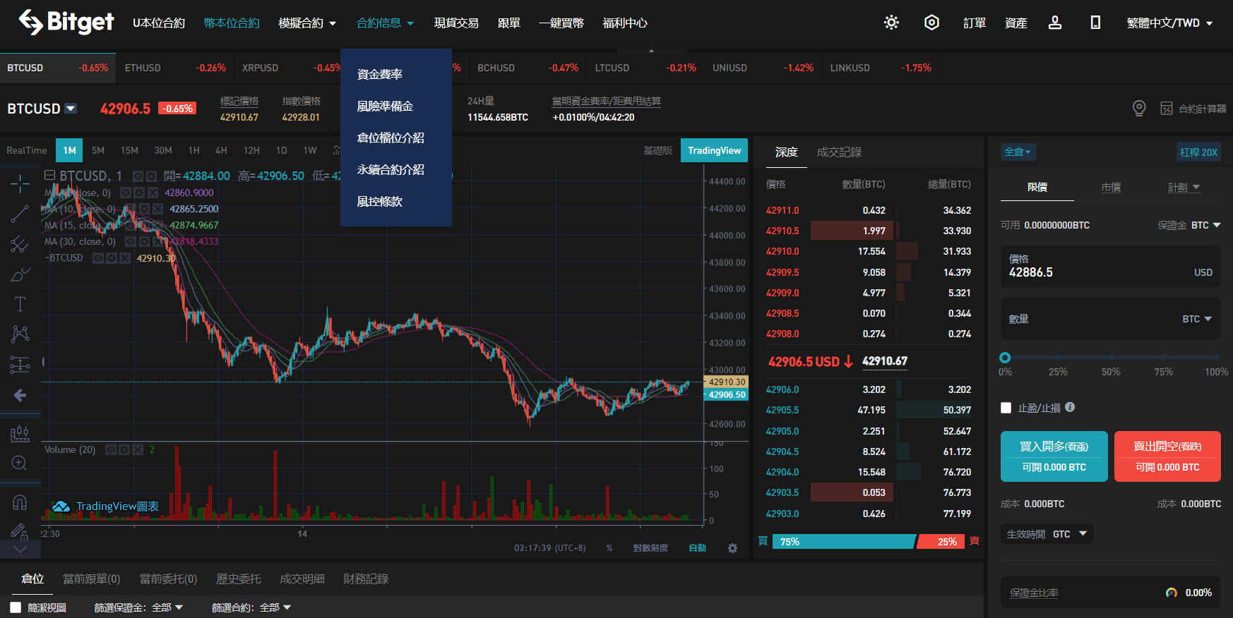Bitget期貨信息 Bitget期貨信息