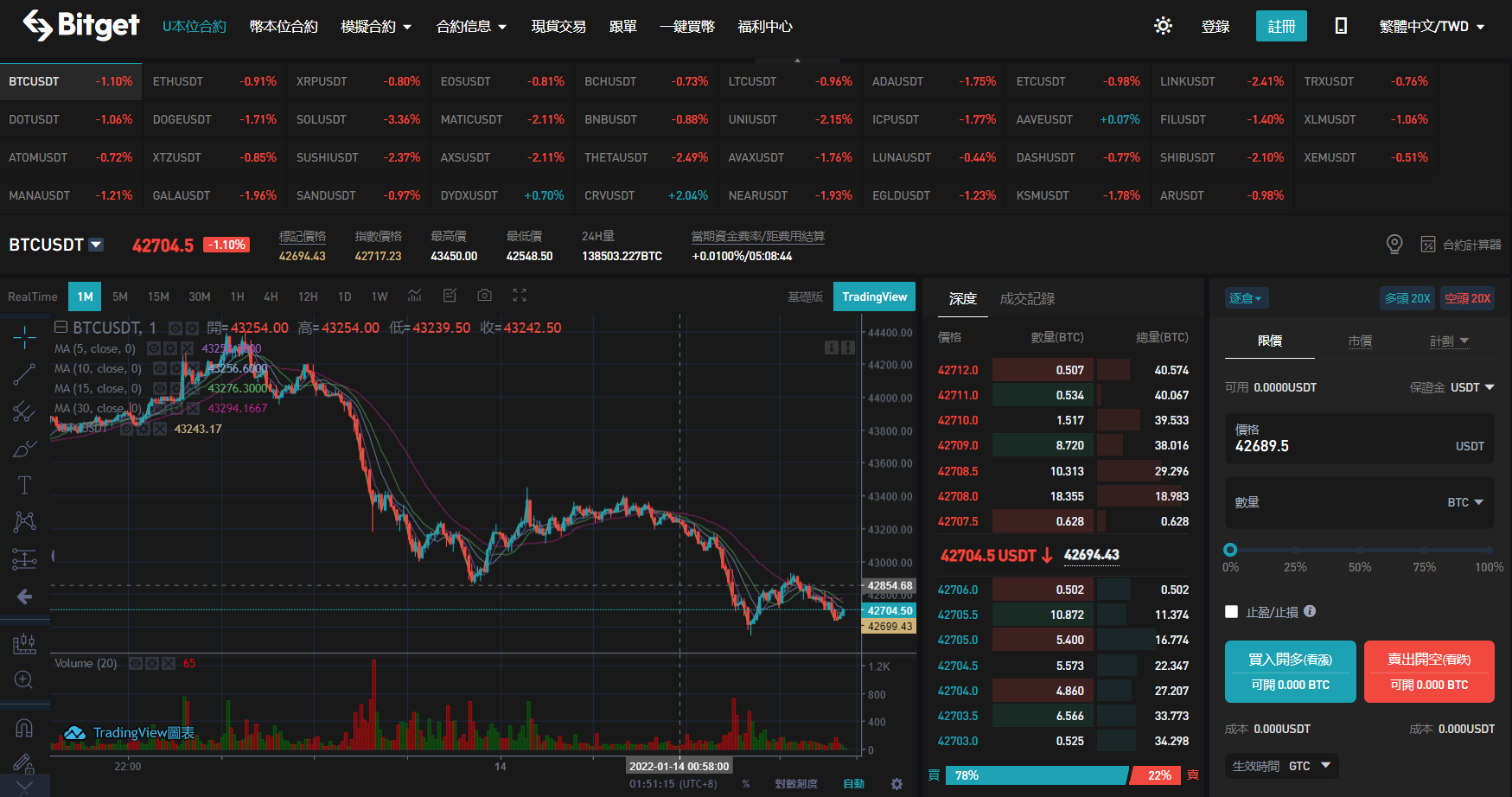 Bitget交易室 Bitget交易室