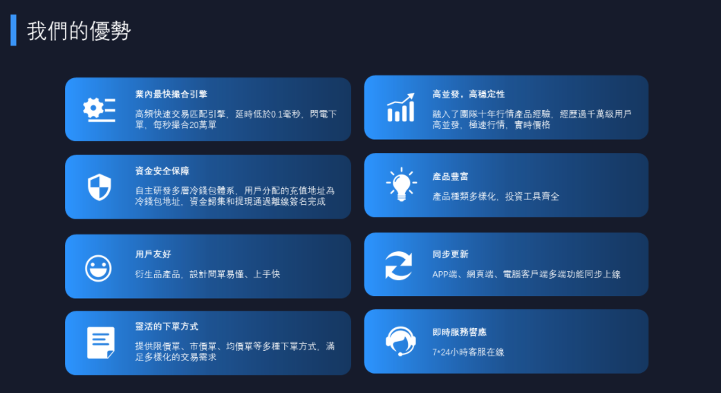 BitWell加密貨幣衍生品交易平台的優勢 BitWell加密貨幣衍生品交易平台的優勢