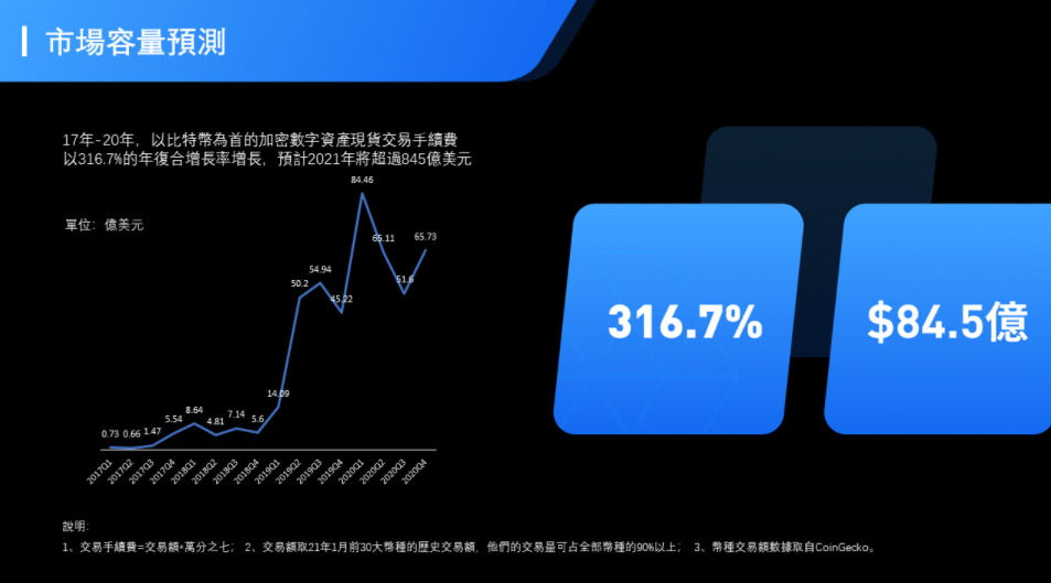 衍生品市場對投資者有吸引力 衍生品市場對投資者有吸引力