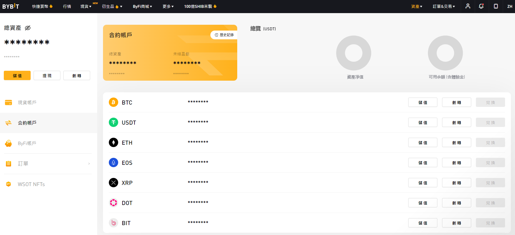 Bybit衍生品賬戶 Bybit衍生品賬戶