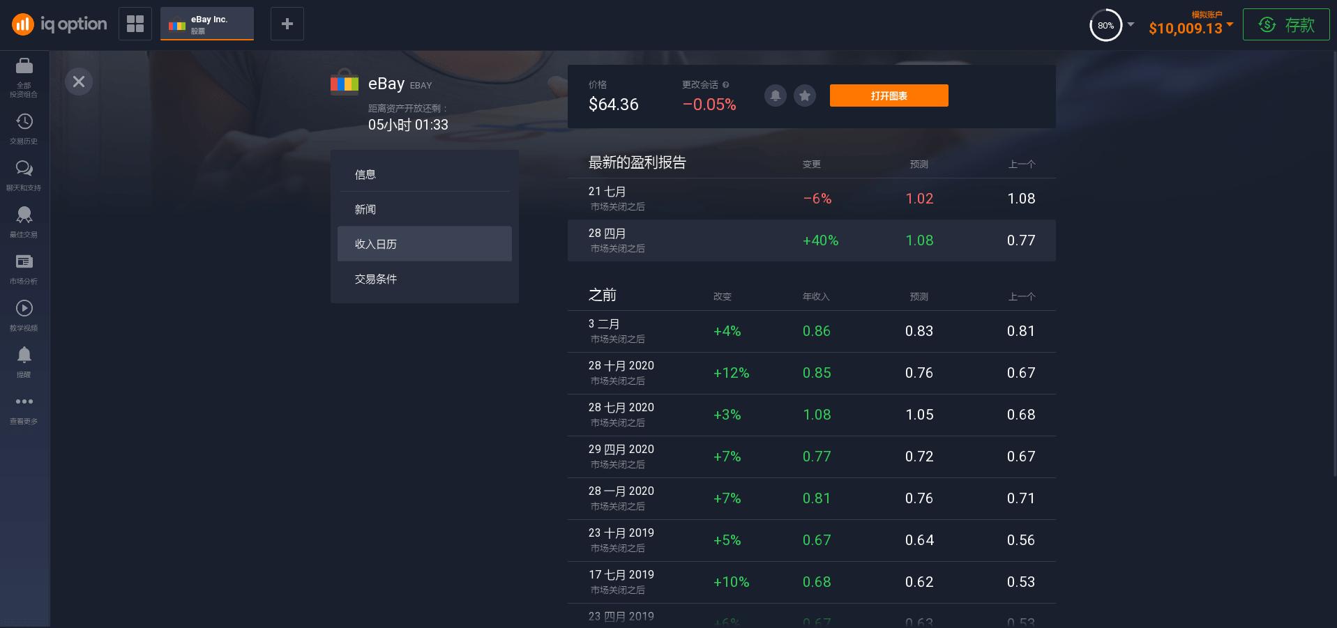 股票收益日曆 股票收益日曆