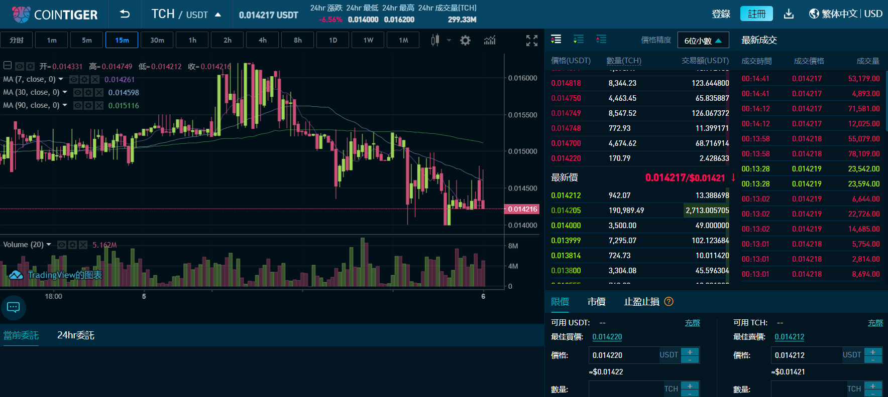 CoinTiger 加密期貨交易 CoinTiger 加密期貨交易