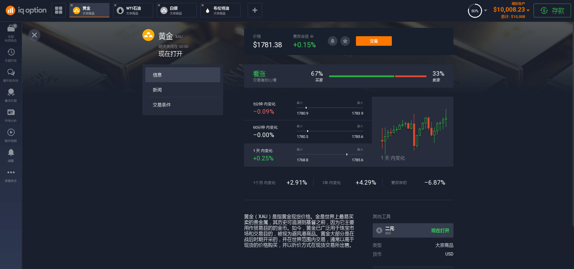 商品：信息黃金