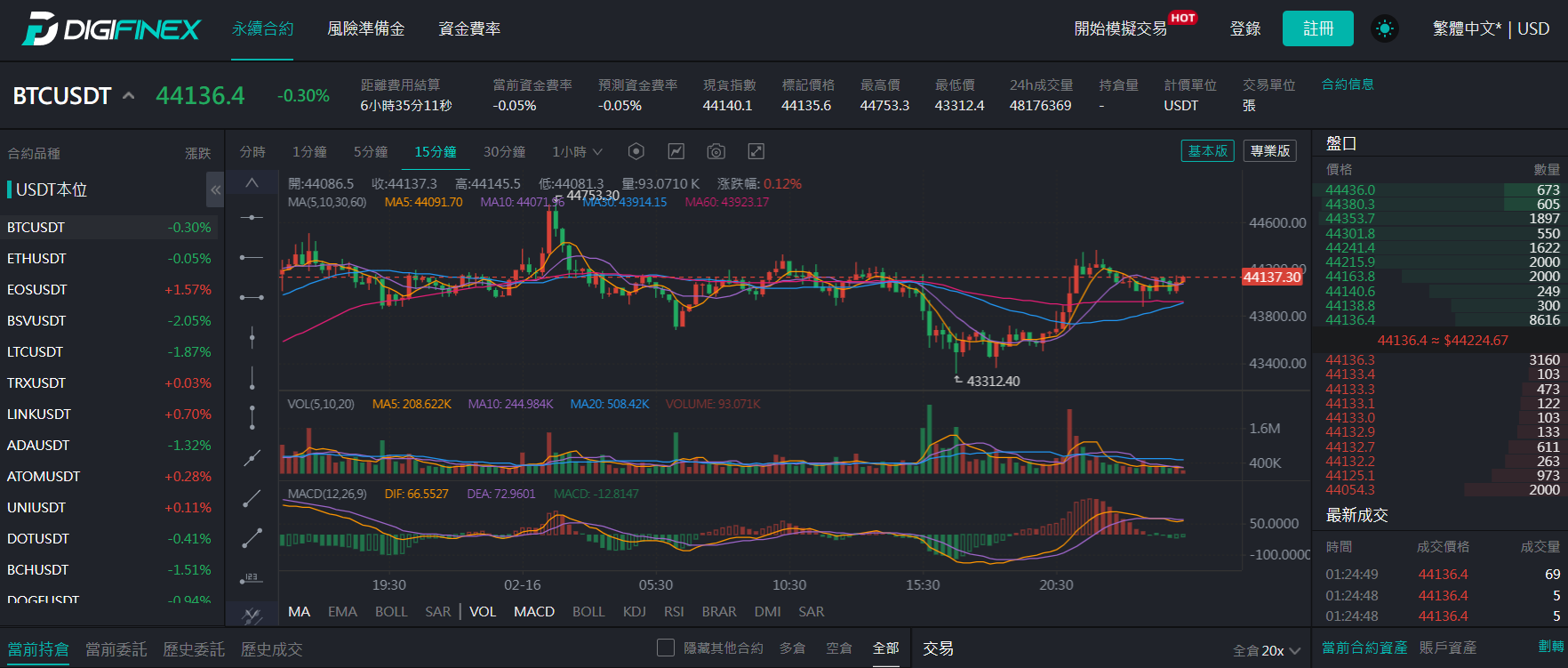 DigiFinex 交易室 DigiFinex 交易室