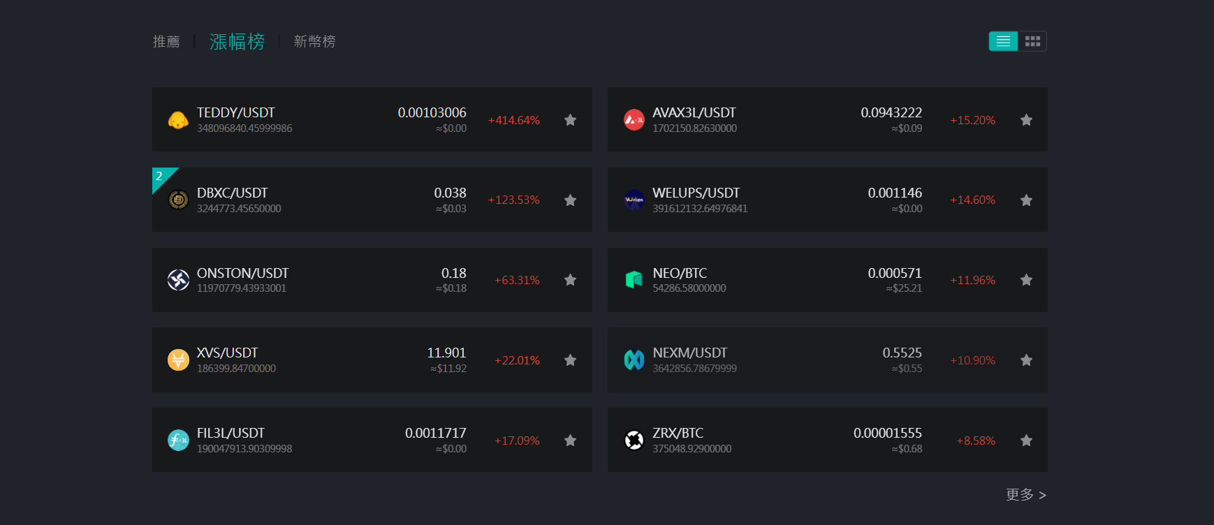 DigiFinex 衍生品清單 DigiFinex 衍生品清單