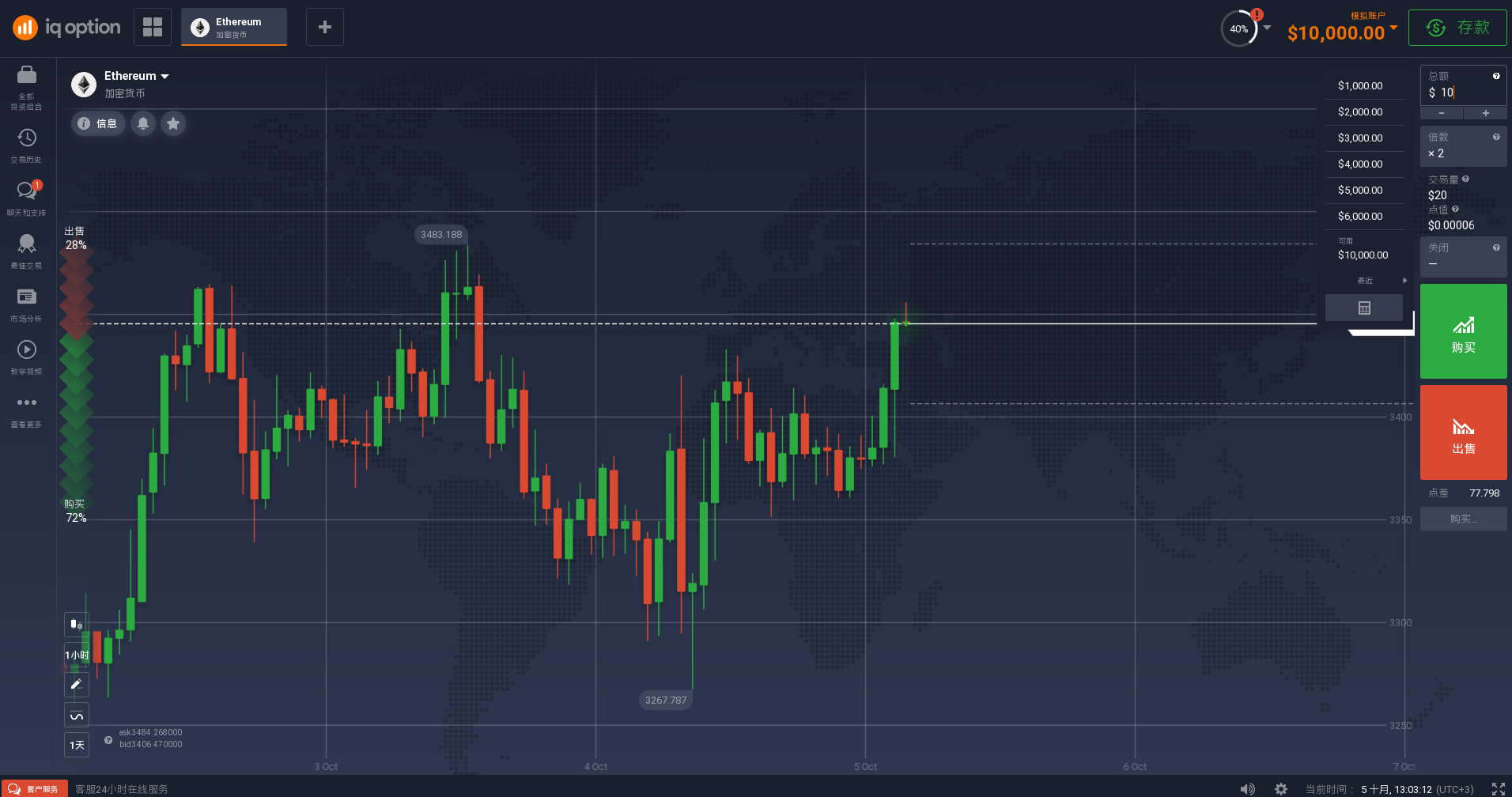 以太坊交易平台(ETH) 以太坊交易平台(ETH)