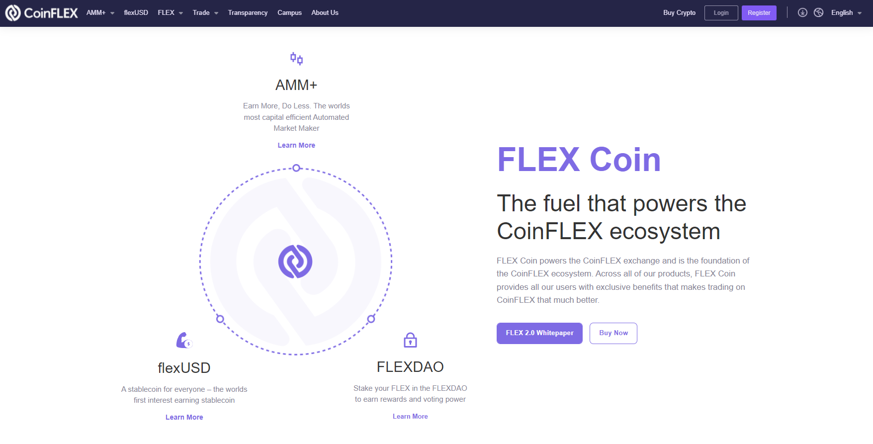 CoinFLEX 生態系統 CoinFLEX 生態系統
