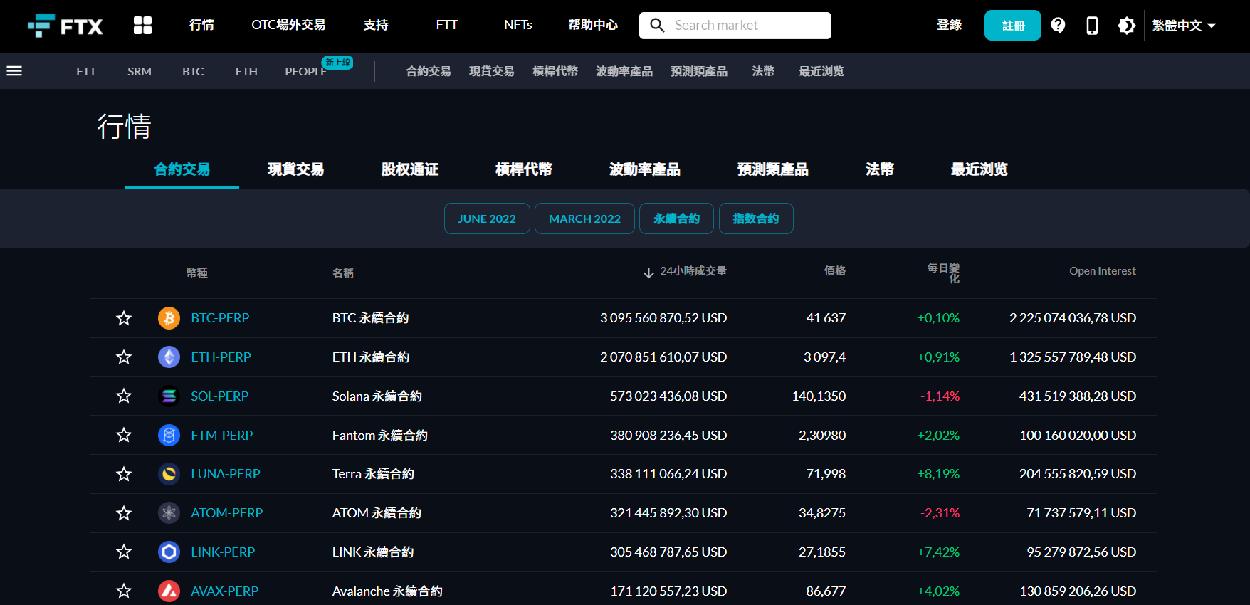 FTX加密貨幣衍生品清單 FTX加密貨幣衍生品清單