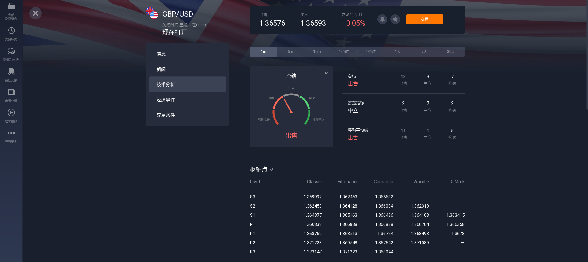貨幣對的技術分析 貨幣對的技術分析