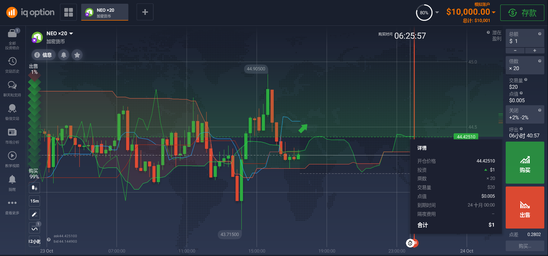 如何購買NEO? 如何購買NEO?