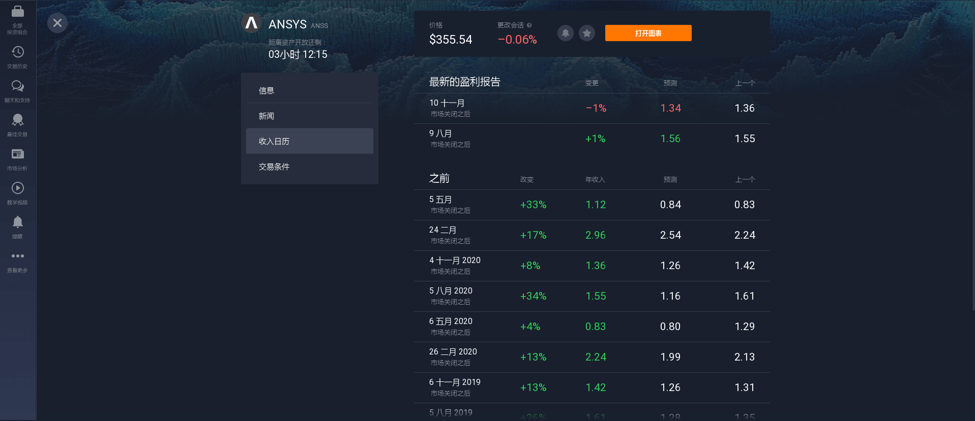 收入日曆 ANSYS股票 收入日曆 ANSYS股票