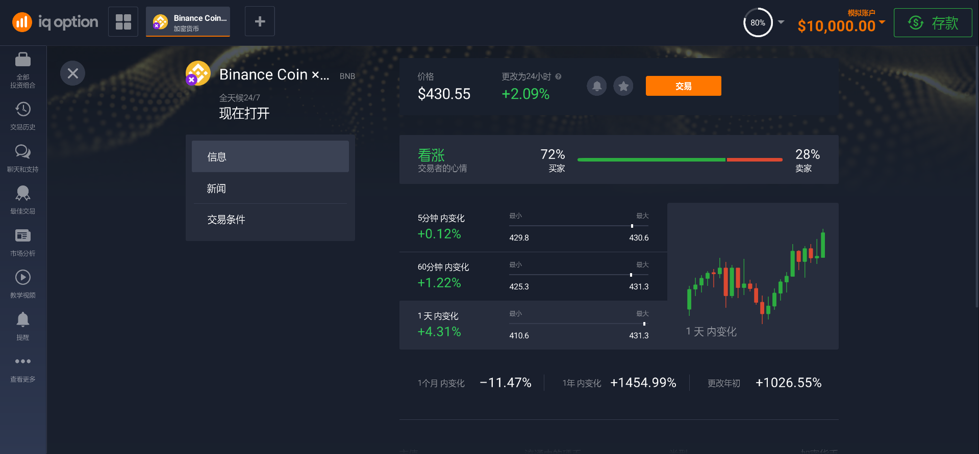 關於加密貨幣幣安幣的信息 關於加密貨幣幣安幣的信息