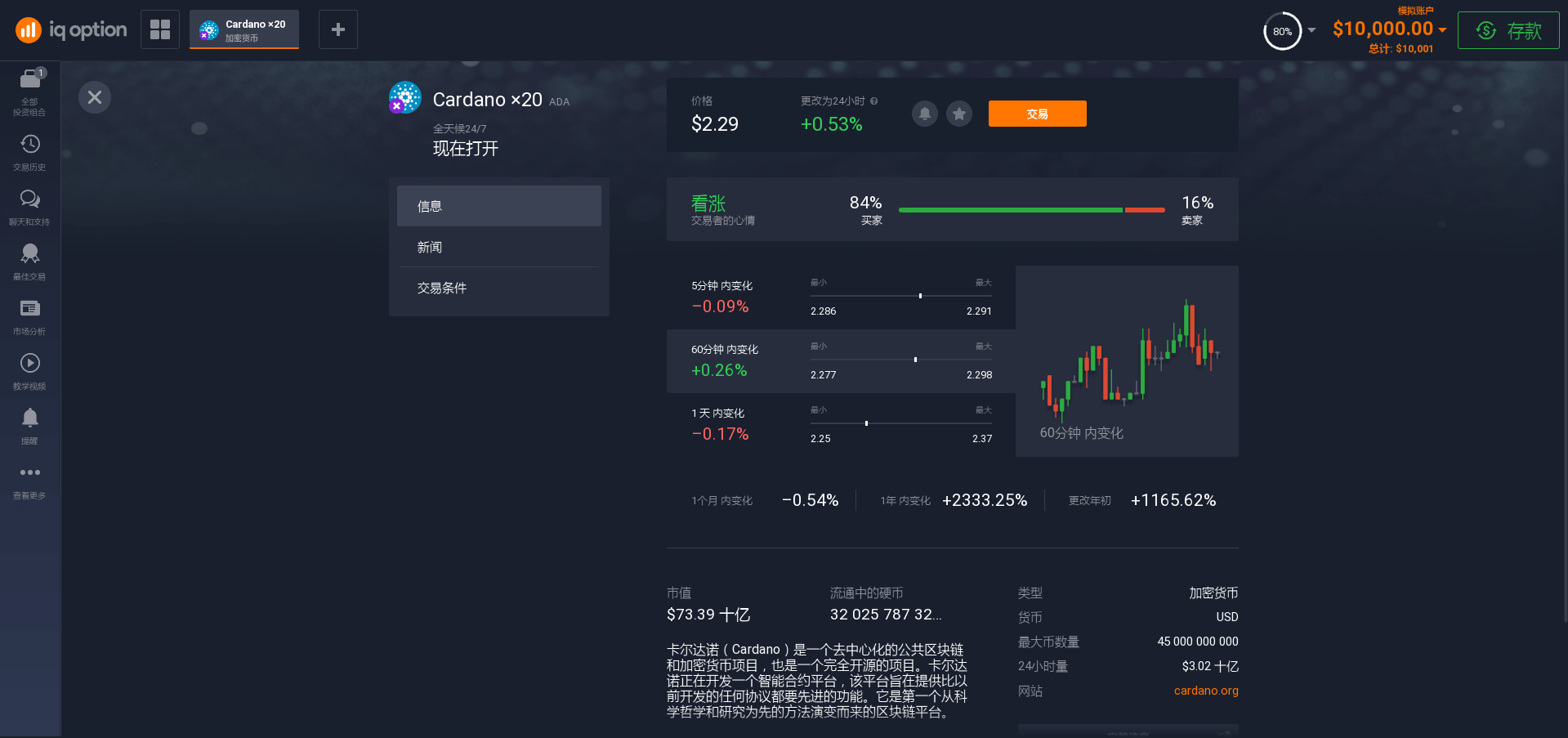 如何開始投資ADA