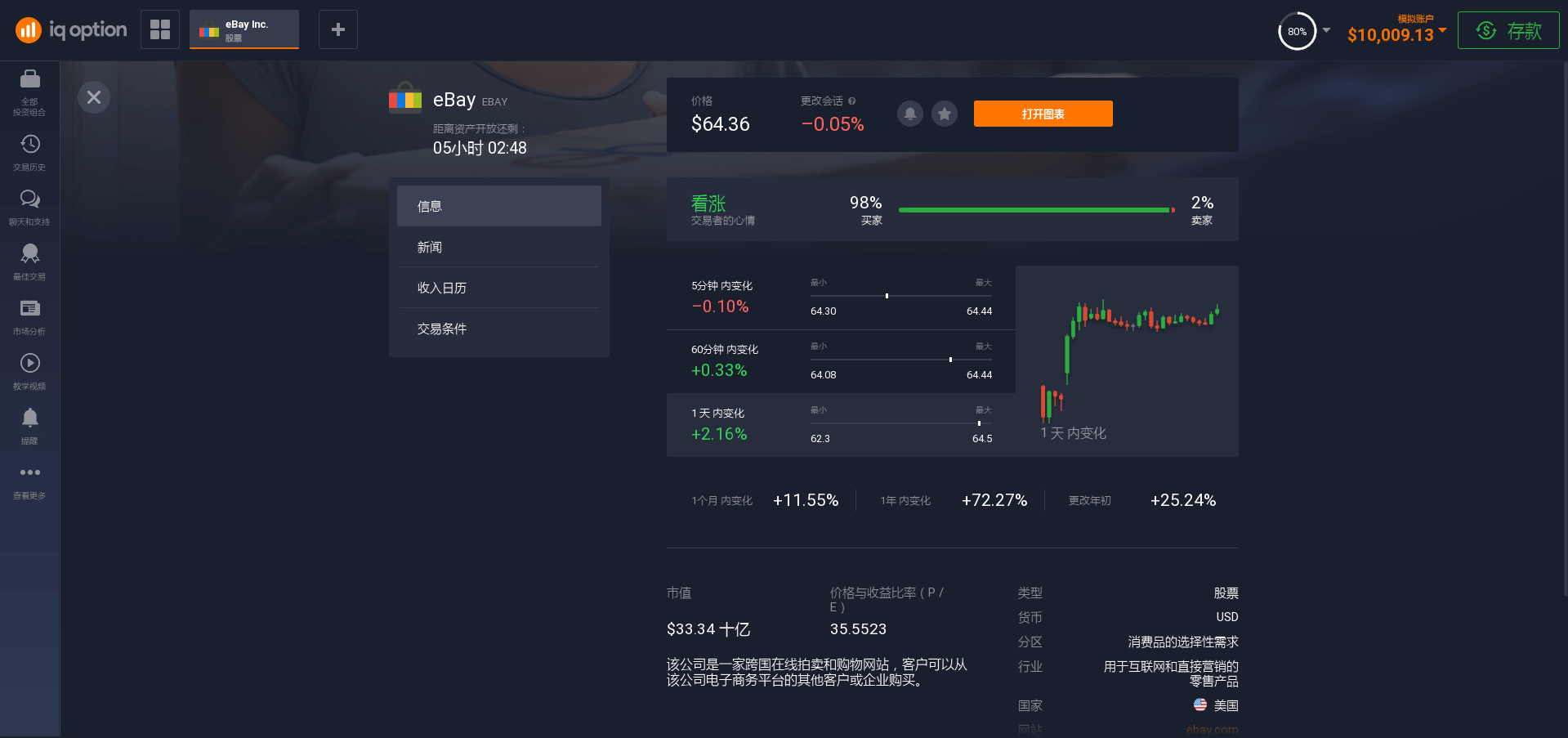 有關eBay股票的信息 有關eBay股票的信息