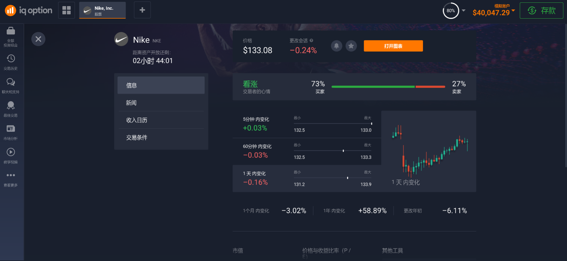 平台上有關耐克的投資信息 平台上有關耐克的投資信息