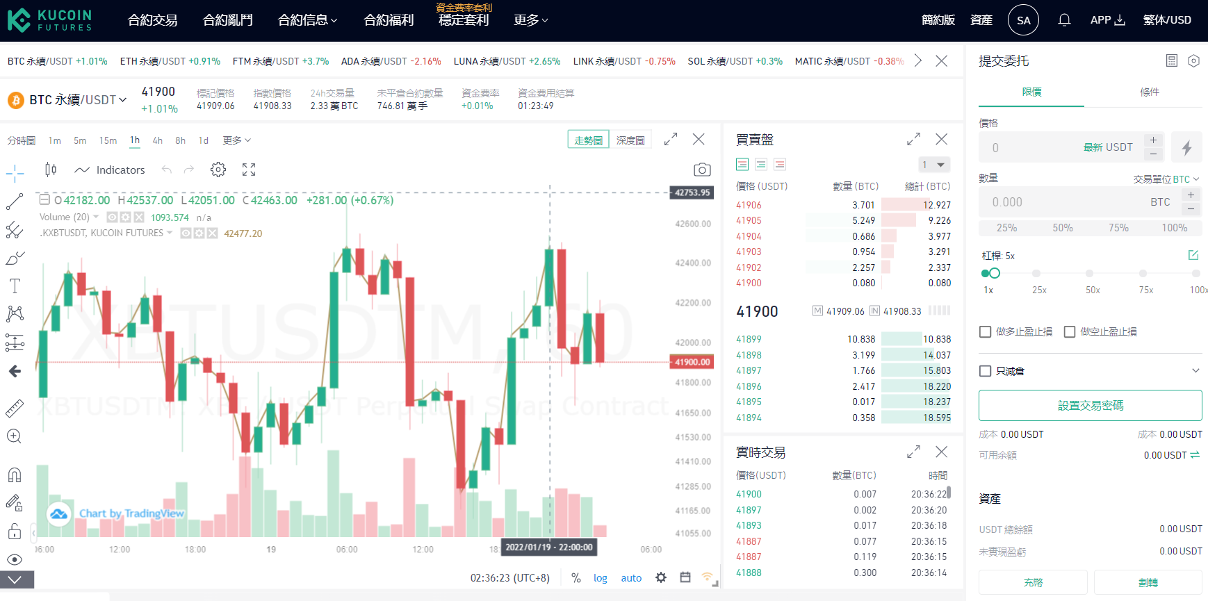 KuCoin交易室 KuCoin交易室