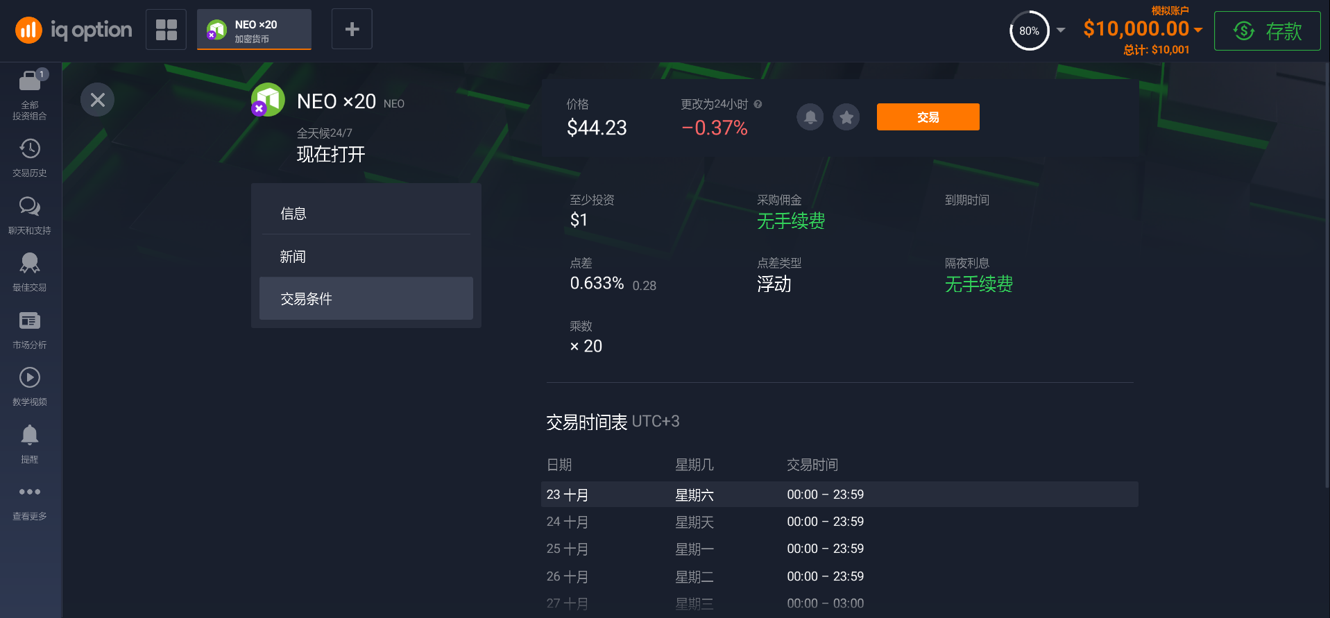 NEO交易條件 NEO交易條件
