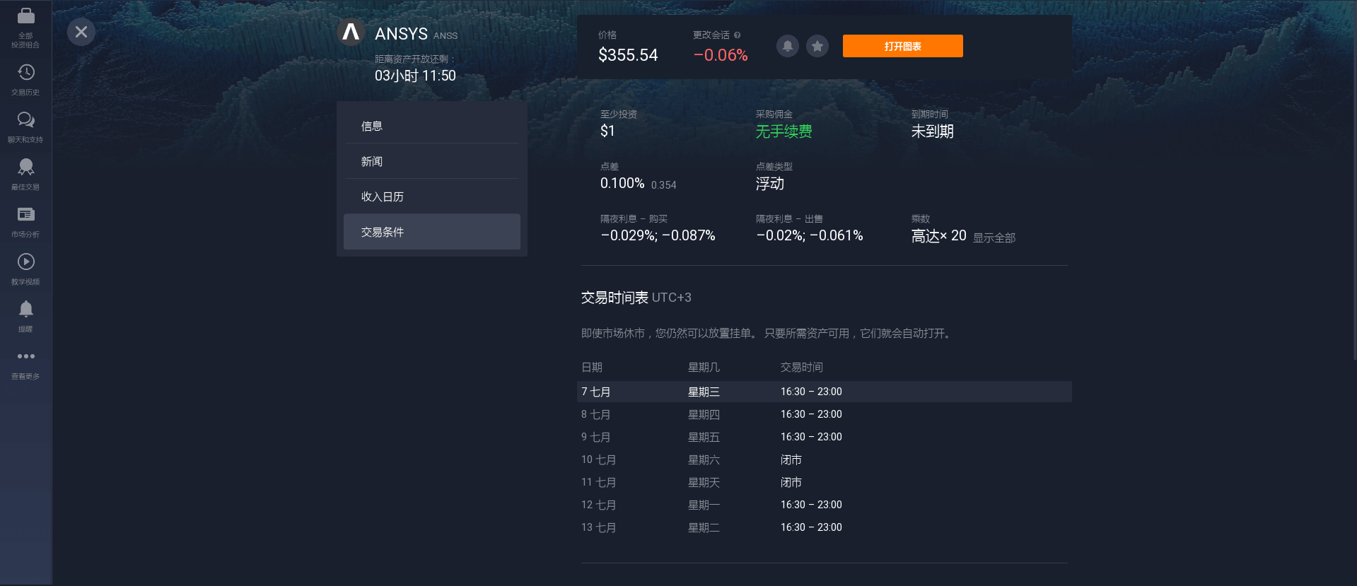 ANSYS股票的交易條件 ANSYS股票的交易條件