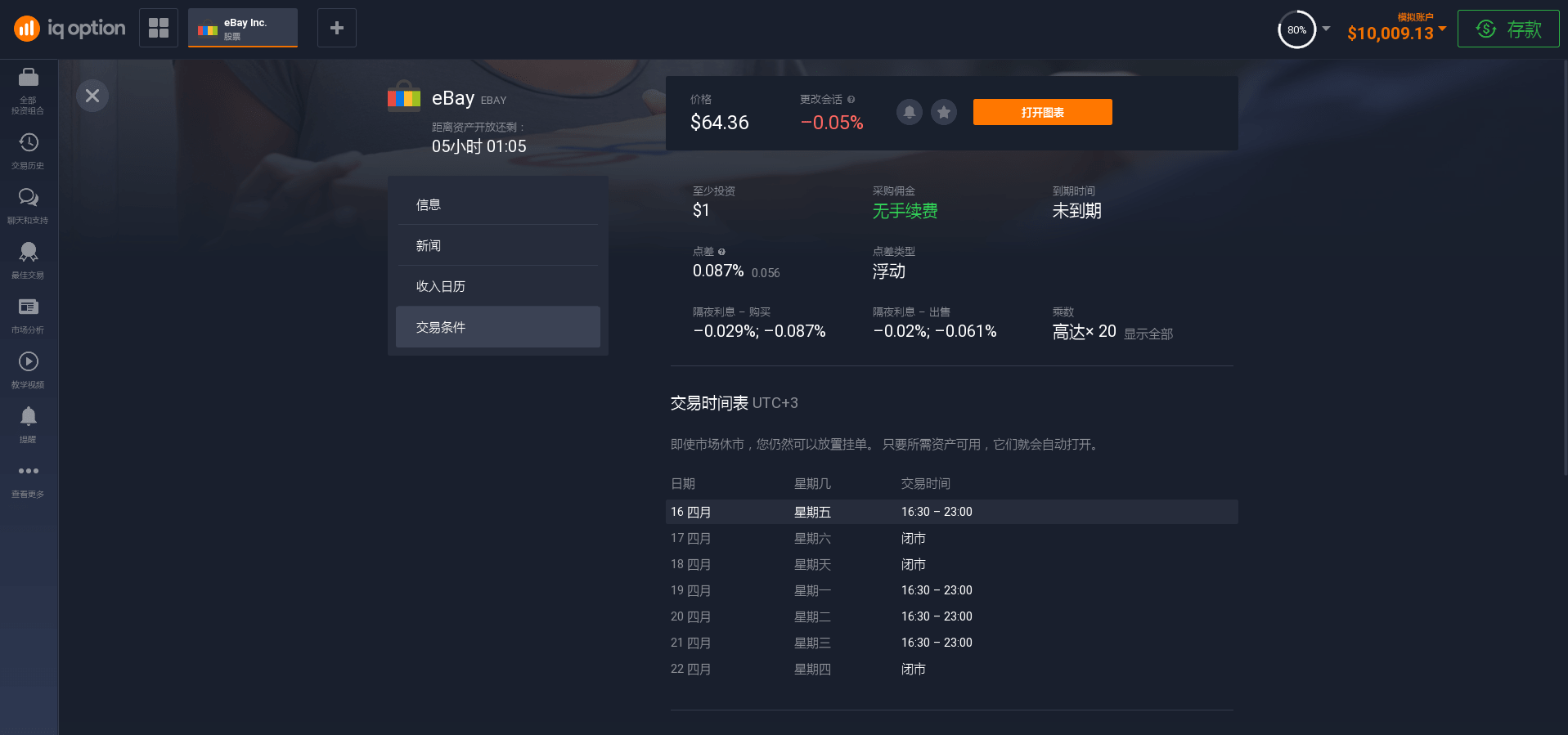 交易條件 交易條件