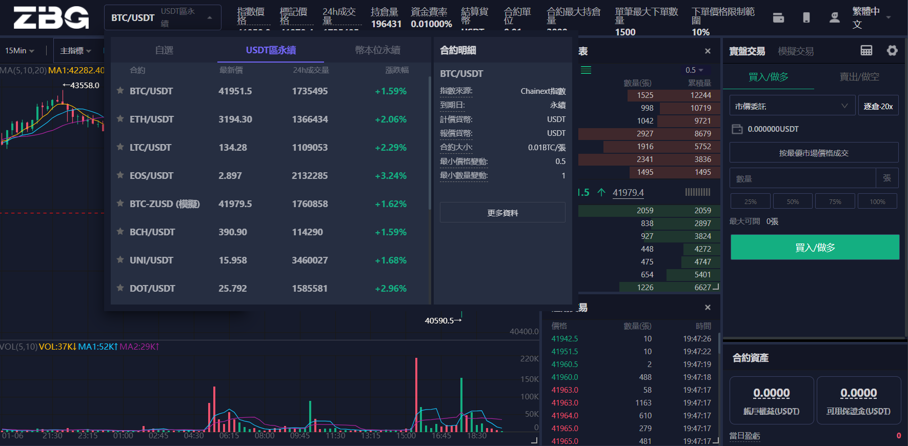 ZBG上流行的加密貨幣衍生品 ZBG上流行的加密貨幣衍生品